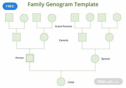 Sample family feud powerpoint template genogram template for mac